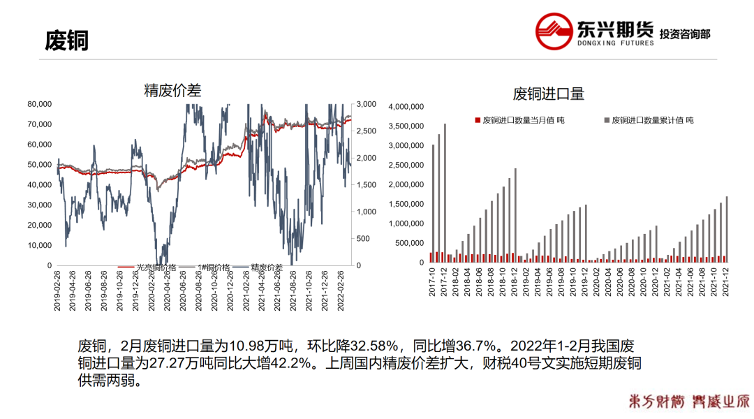 2022年第15周東興期貨銅周報：供需兩弱格局 銅價上下兩難