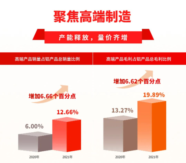 南山铝业当选中国上市公司协会副会长单位