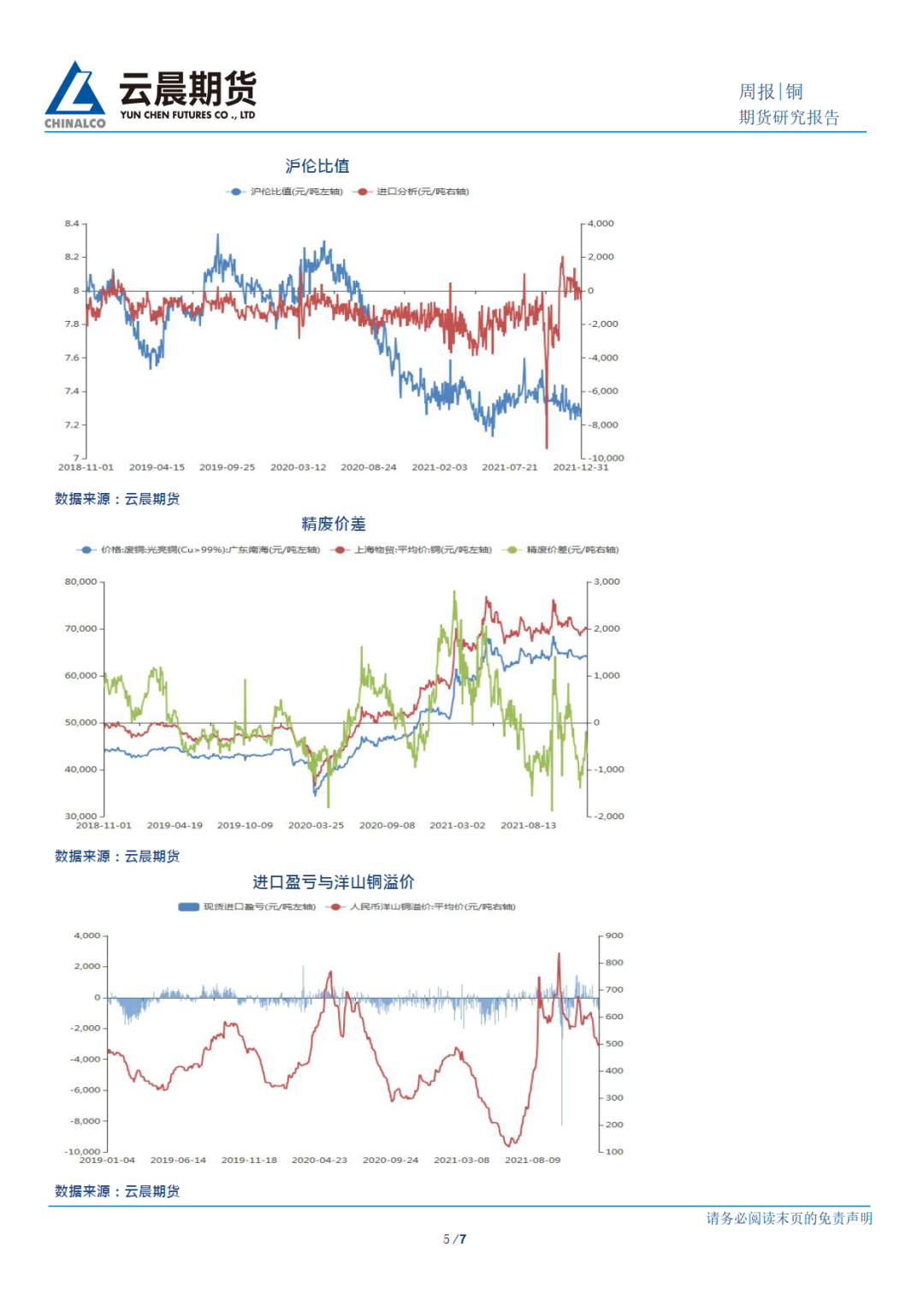 2022年第15周云晨期货铜周报