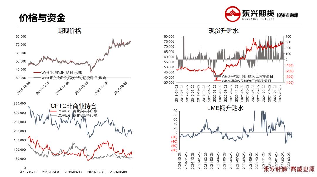 2022年第15周東興期貨銅周報：供需兩弱格局 銅價上下兩難