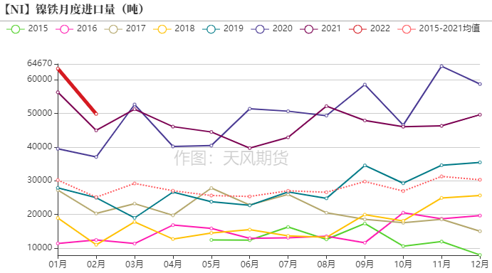 2022年第15周天風期貨鎳周報：警惕需求負反饋向上傳導