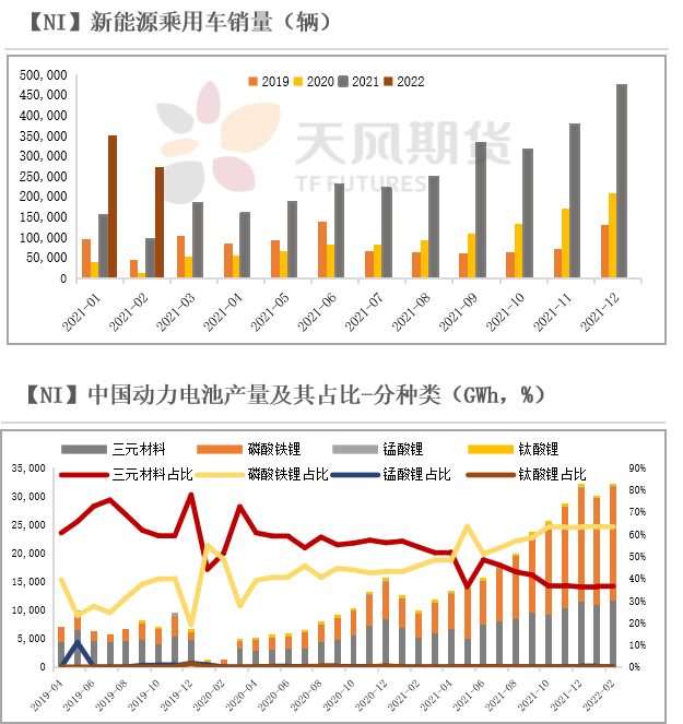 2022年第15周天风期货镍周报：警惕需求负反馈向上传导