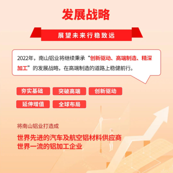 南山鋁業當選中國上市公司協會副會長單位