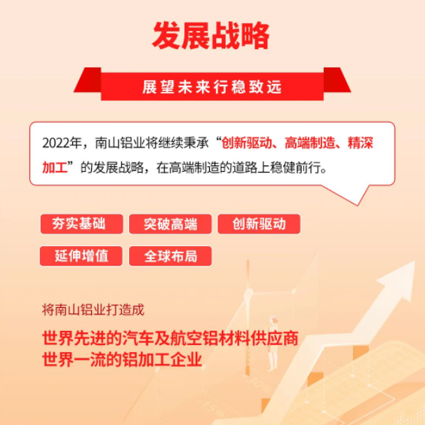 南山铝业当选中国上市公司协会副会长单位