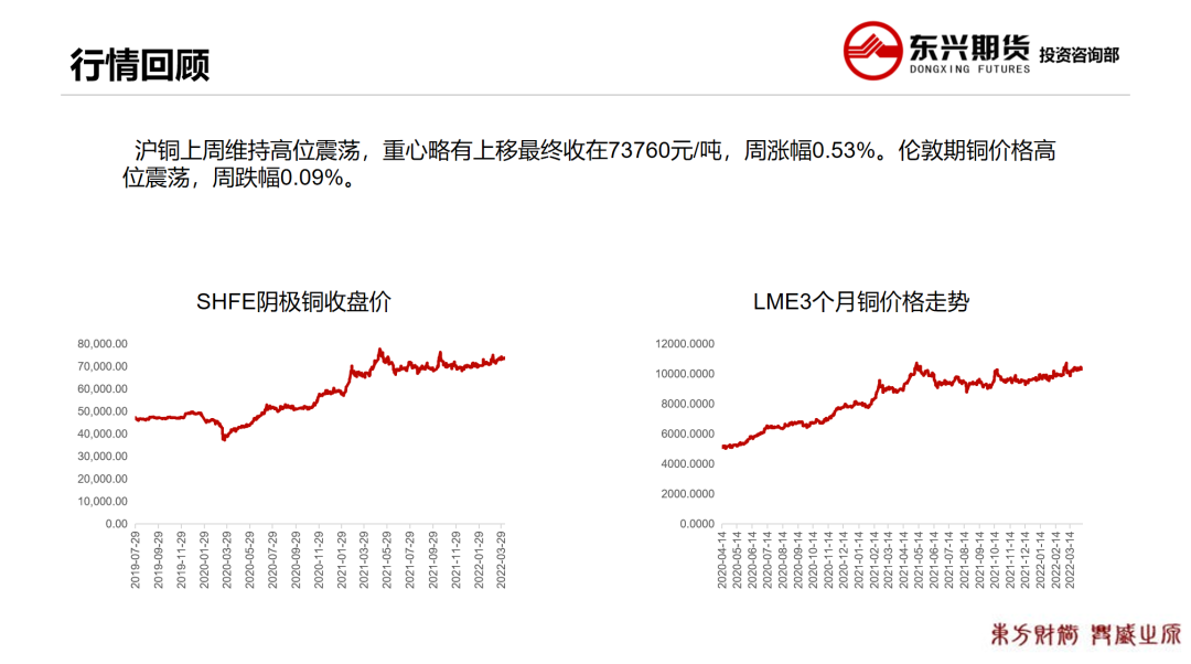 2022年第15周东兴期货铜周报：供需两弱格局 铜价上下两难