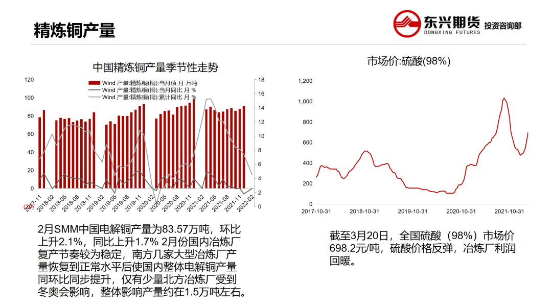 2022年第15周東興期貨銅周報：供需兩弱格局 銅價上下兩難