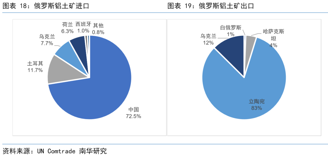 南華期貨：俄烏衝突以來 全球鋁市都發生了些什麼？