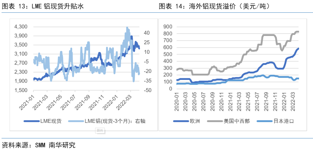 南华期货：俄乌冲突以来 全球铝市都发生了些什么？