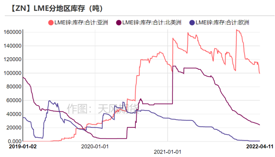 2022年第15周天風期貨鋅周報：高利潤≠高產量