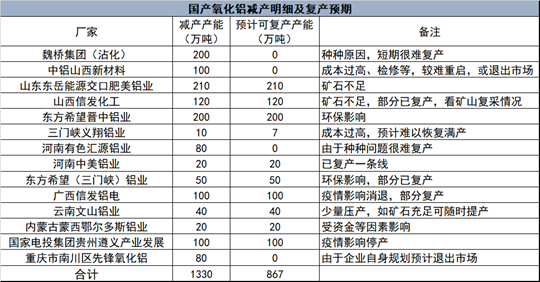 南華期貨：俄烏衝突以來 全球鋁市都發生了些什麼？