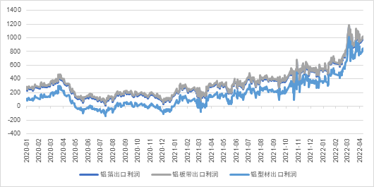 南華期貨：俄烏衝突以來 全球鋁市都發生了些什麼？