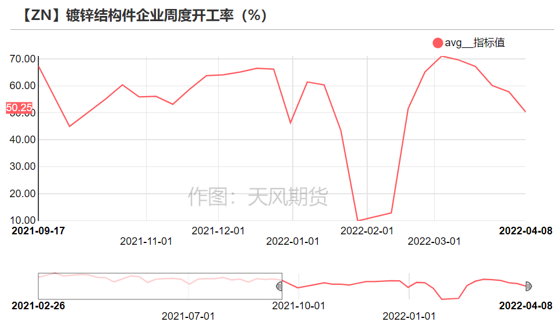 2022年第15周天风期货锌周报：高利润≠高产量