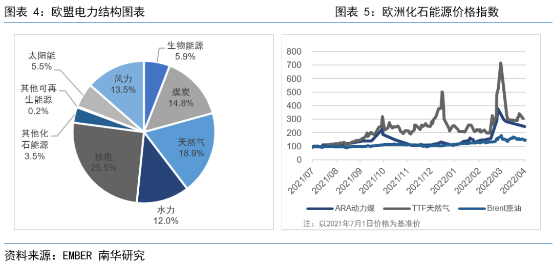 南華期貨：俄烏衝突以來 全球鋁市都發生了些什麼？