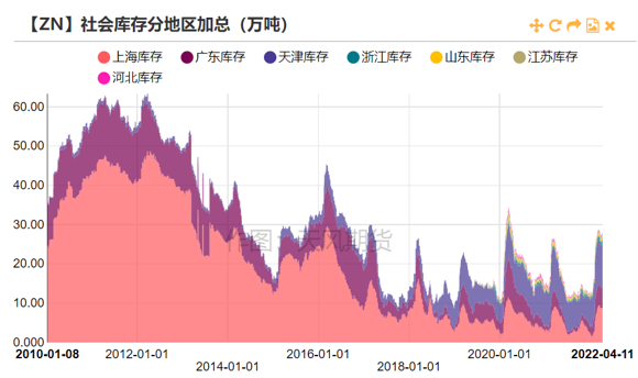 2022年第15周天風期貨鋅周報：高利潤≠高產量