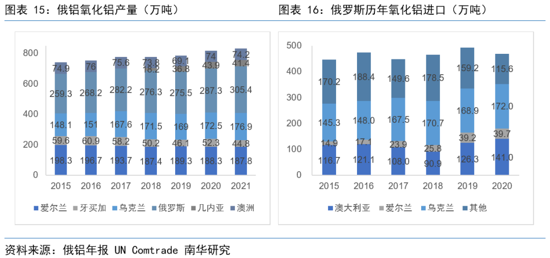 南華期貨：俄烏衝突以來 全球鋁市都發生了些什麼？