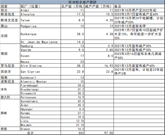 南華期貨：俄烏衝突以來 全球鋁市都發生了些什麼？