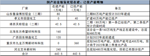 南华期货：俄乌冲突以来 全球铝市都发生了些什么？