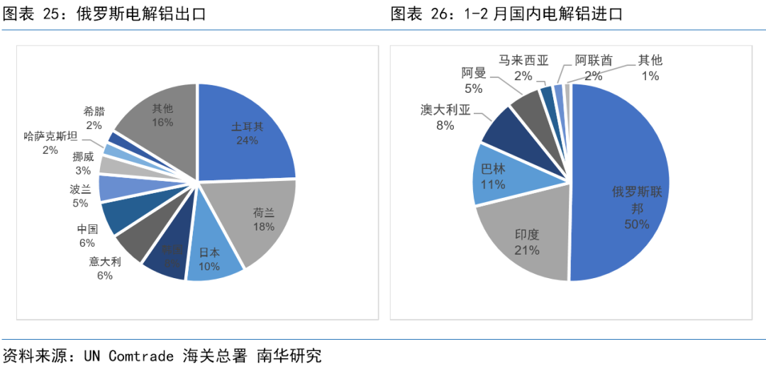 南華期貨：俄烏衝突以來 全球鋁市都發生了些什麼？