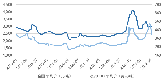 南華期貨：俄烏衝突以來 全球鋁市都發生了些什麼？