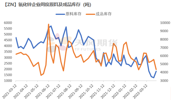 2022年第15周天风期货锌周报：高利润≠高产量