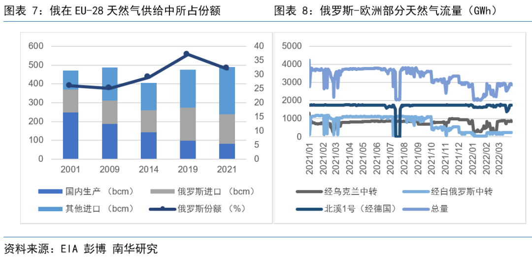 南华期货：俄乌冲突以来 全球铝市都发生了些什么？