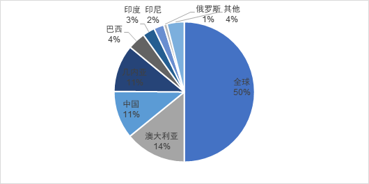 南华期货：俄乌冲突以来 全球铝市都发生了些什么？