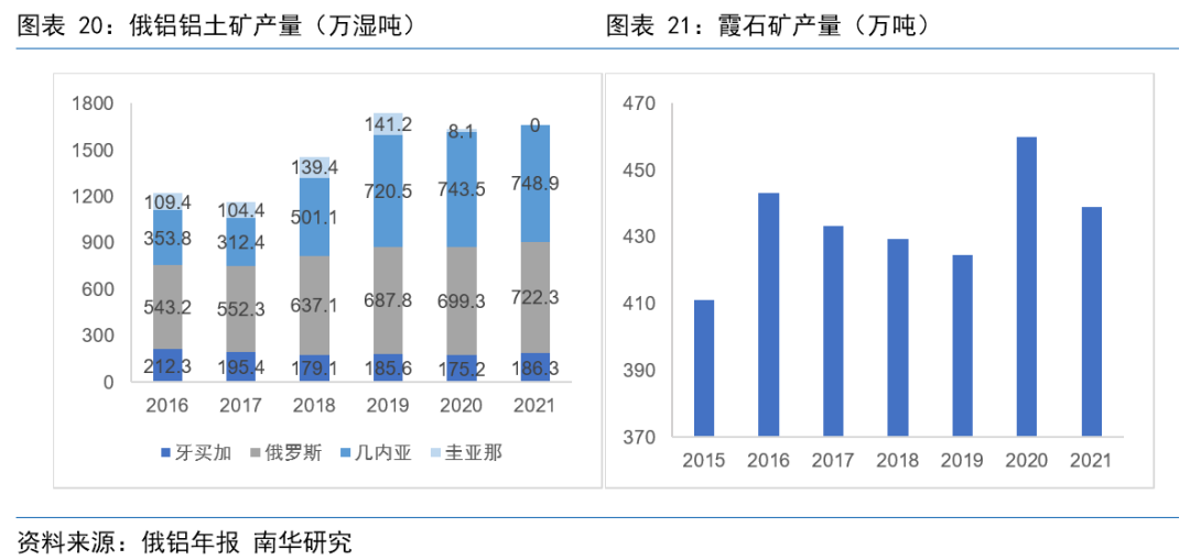 南华期货：俄乌冲突以来 全球铝市都发生了些什么？