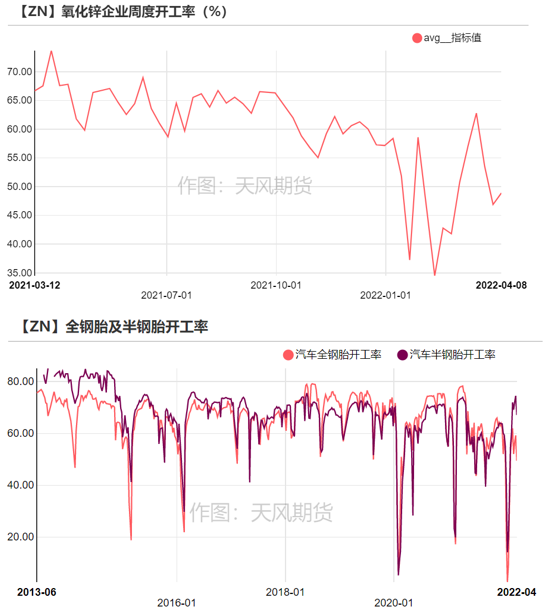 2022年第15周天风期货锌周报：高利润≠高产量