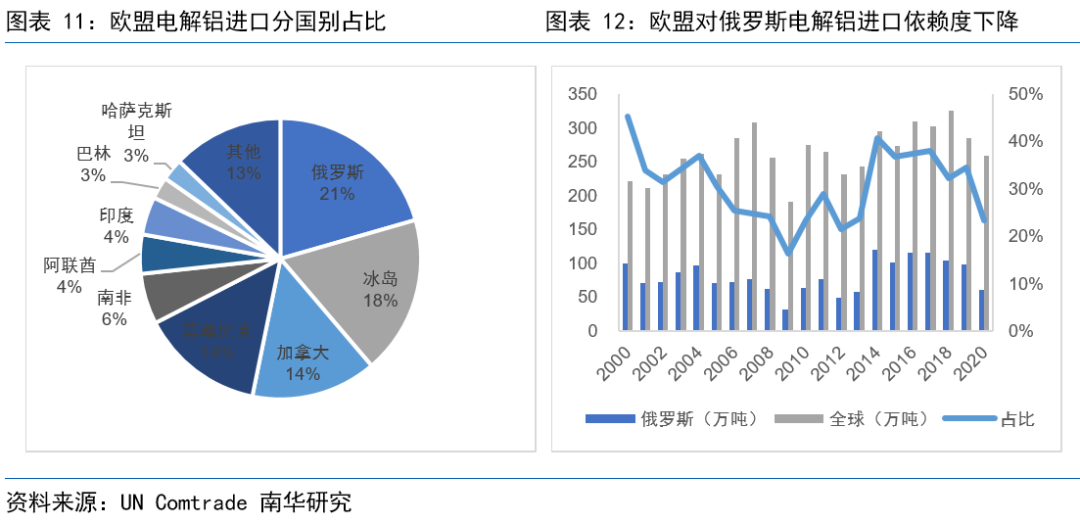 南華期貨：俄烏衝突以來 全球鋁市都發生了些什麼？