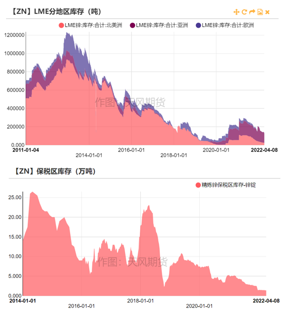 2022年第15周天风期货锌周报：高利润≠高产量