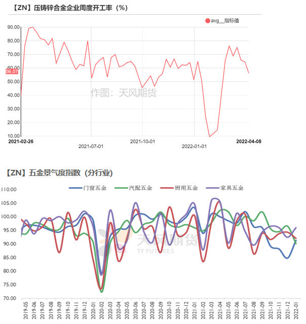 2022年第15周天风期货锌周报：高利润≠高产量