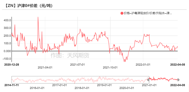 2022年第15周天風期貨鋅周報：高利潤≠高產量