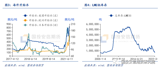 國投安信期貨：鋁價承壓回落 仍存轉機