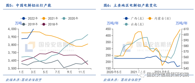 國投安信期貨：鋁價承壓回落 仍存轉機