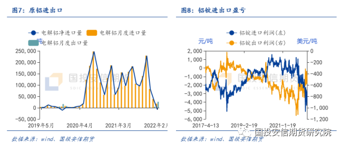 國投安信期貨：鋁價承壓回落 仍存轉機