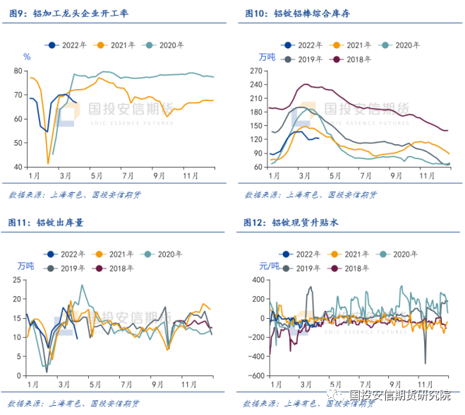 國投安信期貨：鋁價承壓回落 仍存轉機