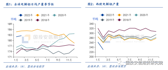 国投安信期货：铝价承压回落 仍存转机