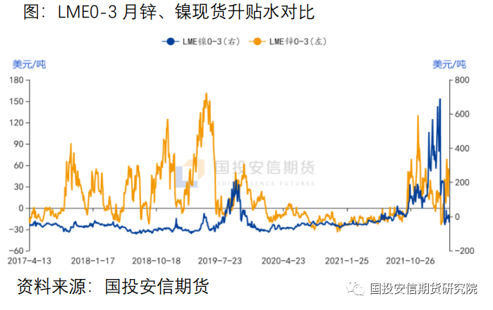 国投安信期货：国内锌淡消费 海外控货忙