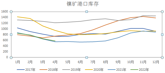 国海良时期货：供应偏紧镍价反弹 不宜追多