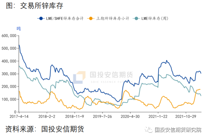 国投安信期货：国内锌淡消费 海外控货忙