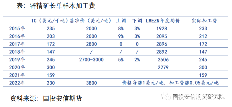 国投安信期货：国内锌淡消费 海外控货忙