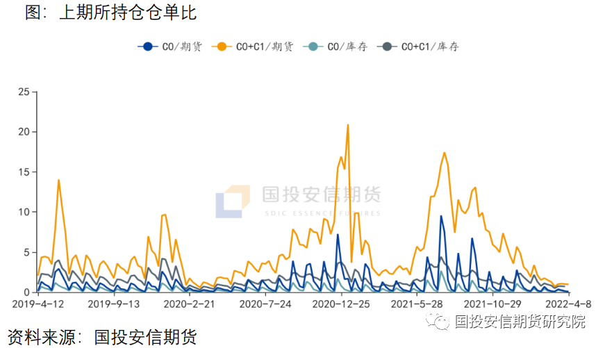 国投安信期货：国内锌淡消费 海外控货忙