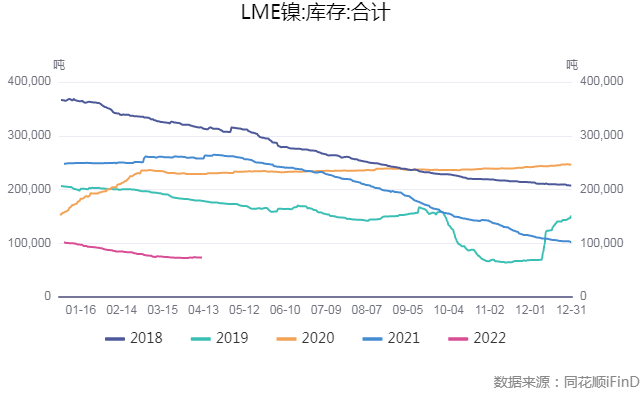 国海良时期货：供应偏紧镍价反弹 不宜追多