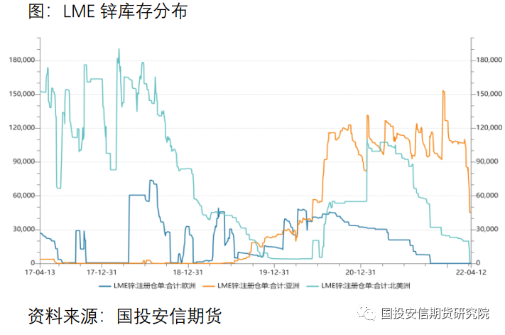 国投安信期货：国内锌淡消费 海外控货忙