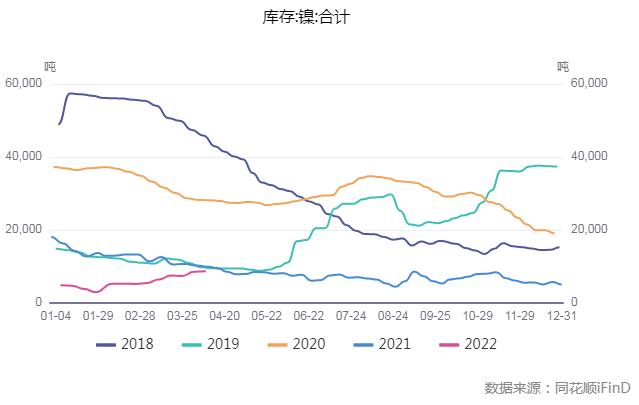 国海良时期货：供应偏紧镍价反弹 不宜追多