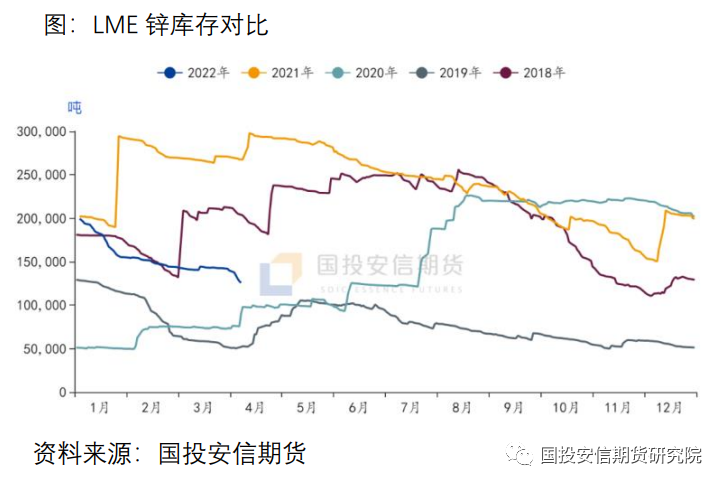 国投安信期货：国内锌淡消费 海外控货忙