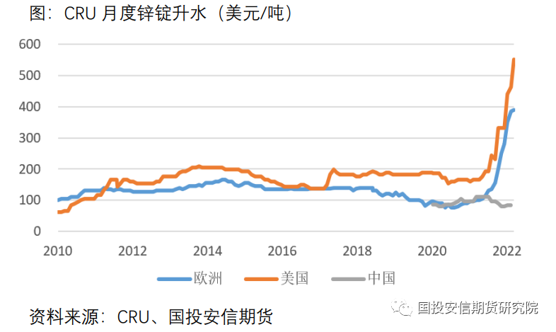 国投安信期货：国内锌淡消费 海外控货忙