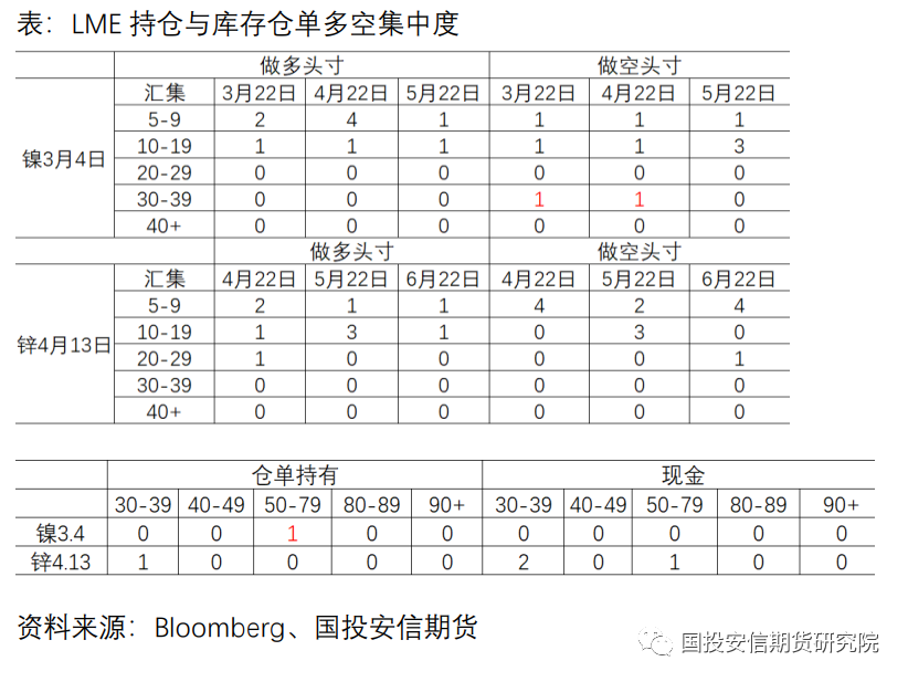 国投安信期货：国内锌淡消费 海外控货忙