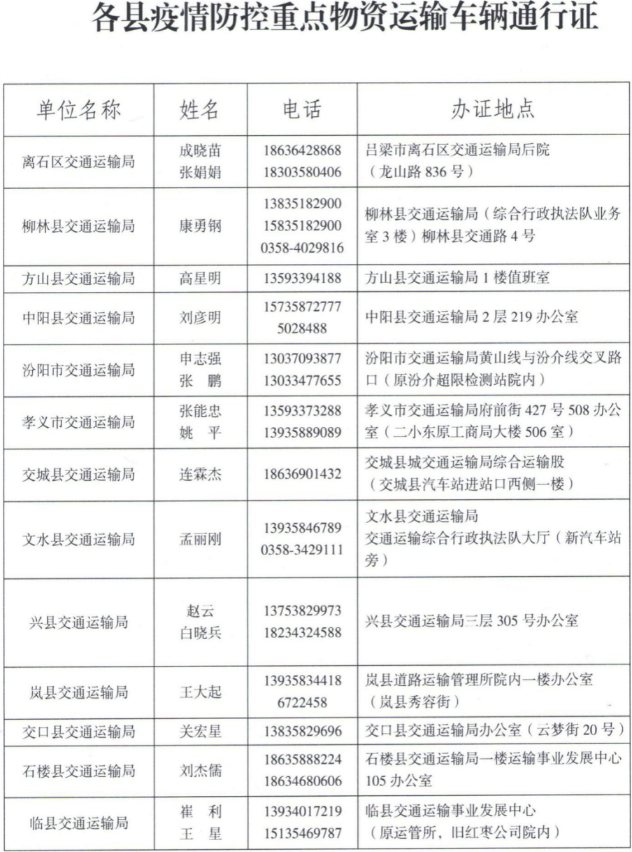 吕梁铝协呈请市政府协调解决铝行业运输车辆受阻问题