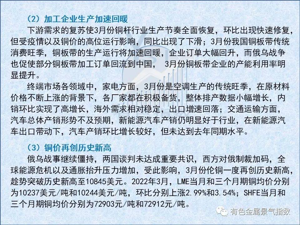 2022年3月中国铜产业景气指数为38.0 较上月上升0.2